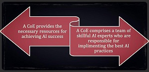 CoE Value