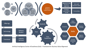 CoE Framework