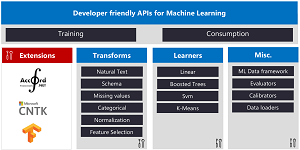 ML.NET APIs