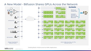 VMware vSphere Bitfusion