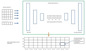 Figure 1: Calculating Autoencoded Kullback-Leibler Dataset Divergence