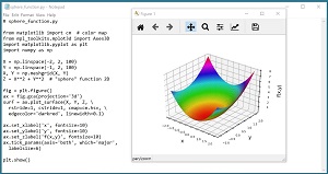 Figure 1: The sphere function for dimension = 2.