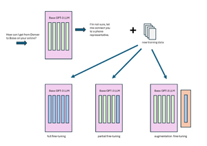 Figure 4: Zero-Shot Learning