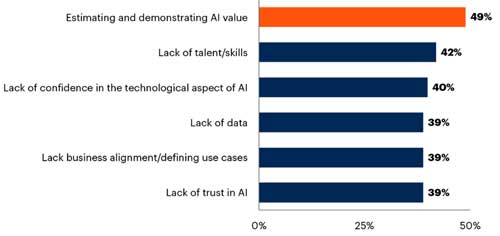 Top Barriers to Implement AI Techniques
