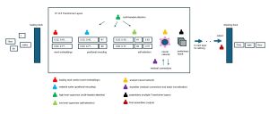 Figure 1: The Acme Company Manufacturing/Transformer Department