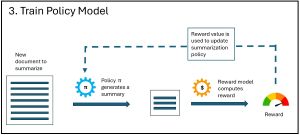 Figure 3: The Policy Model Phase