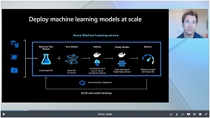  Figure 1: Train and Deploy ML Models at Scale Using Azure Machine Learning