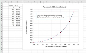Figure 2: Calculating Autoencoded Kullback-Leibler Dataset Divergence