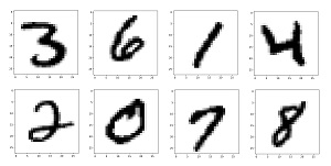 Figure 1: Eight Example MNIST Images