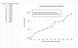 Figure 1: Results of a Transformer-Based Dataset Similarity Experiment