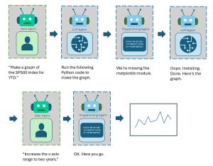 Figure 1: AutoGen Multi-Agent Session