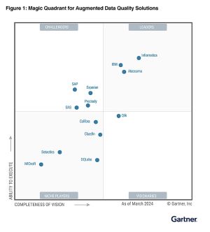 Magic Quadrant for Augmented Data Quality Solutions