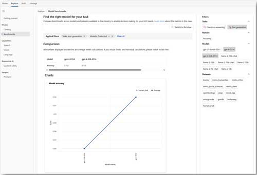 Azure AI Studio
