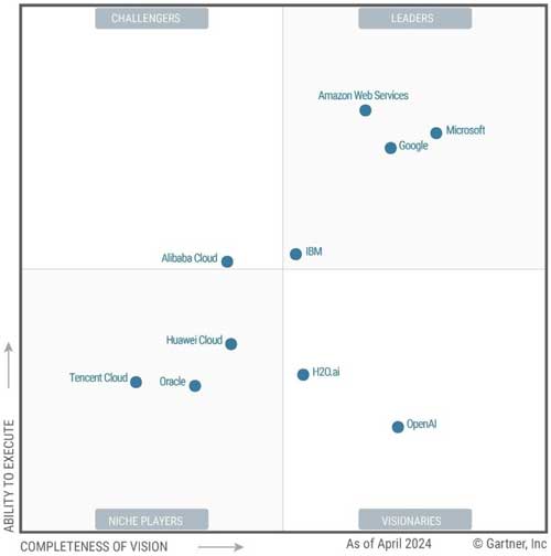 Magic Quadrant for Cloud AI Developer Services