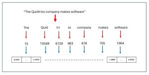Figure 1: Word Embeddings