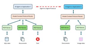 Model Context Protocol
