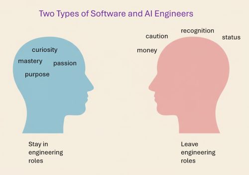 Two Types of AI Engineers