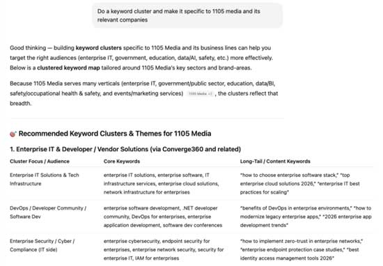 keyword cluster